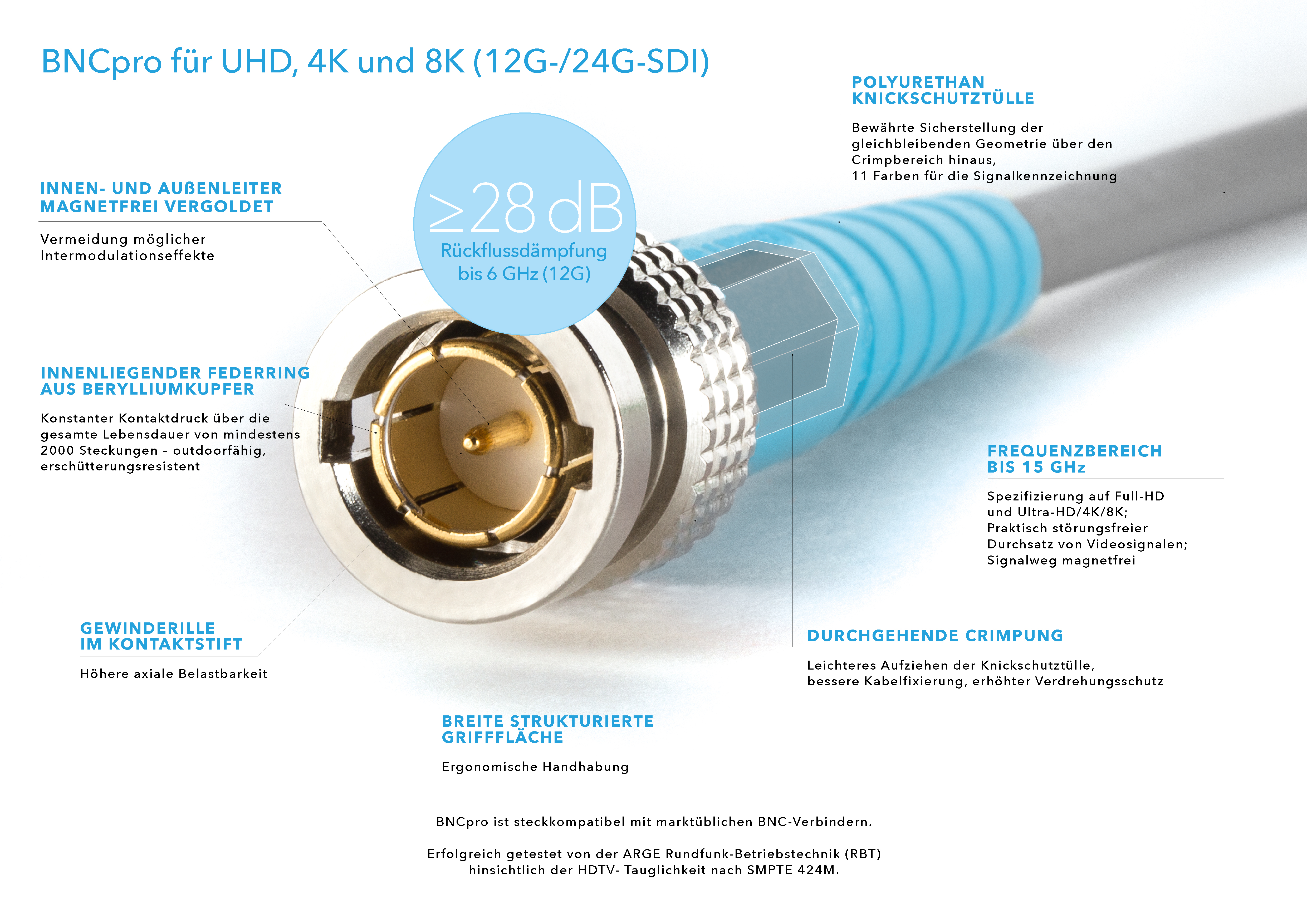 DAMAR+HAGEN BNCpro Kabelstecker Koax
