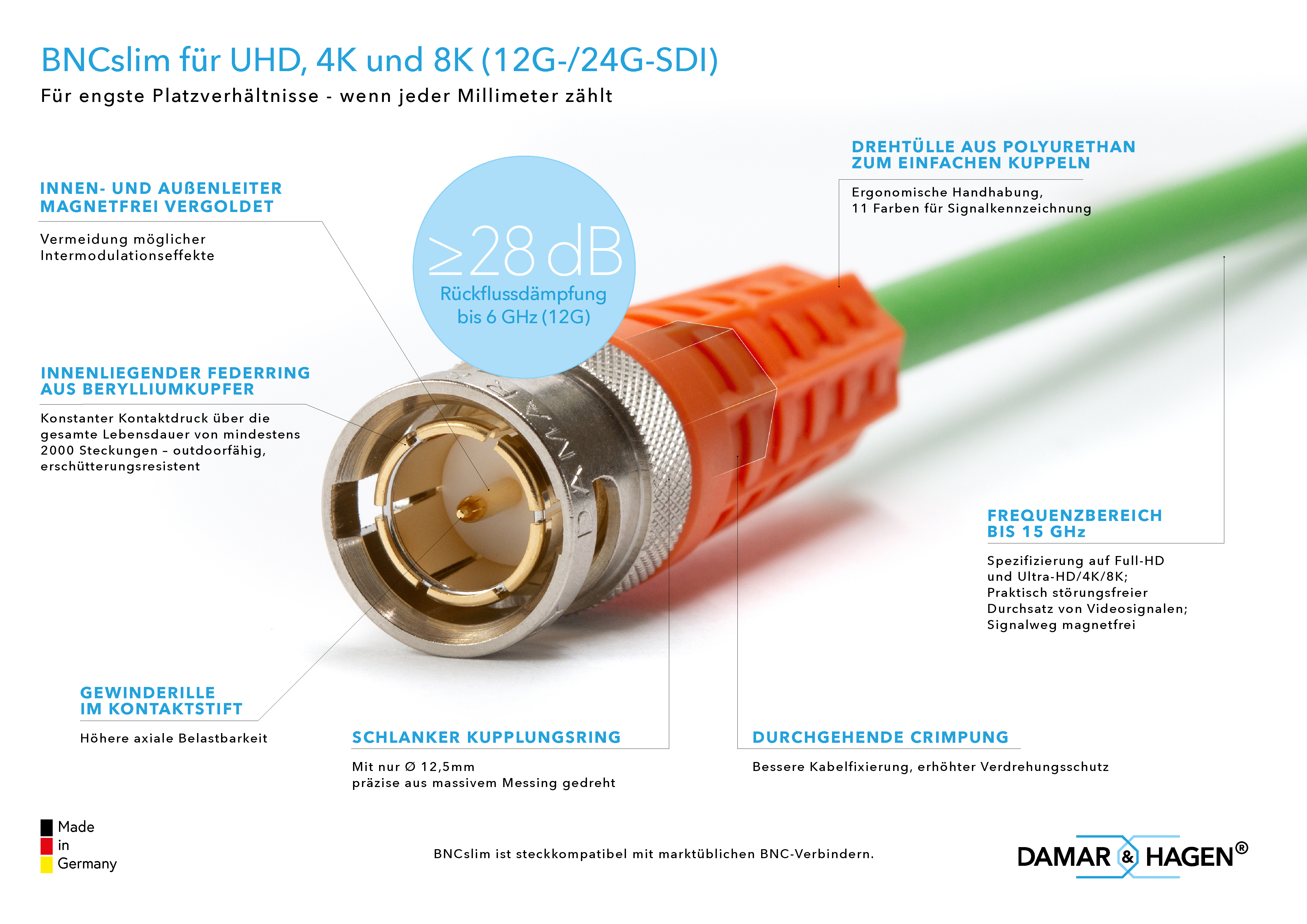DAMAR+HAGEN BNCslim Kabelstecker Steckverbinder